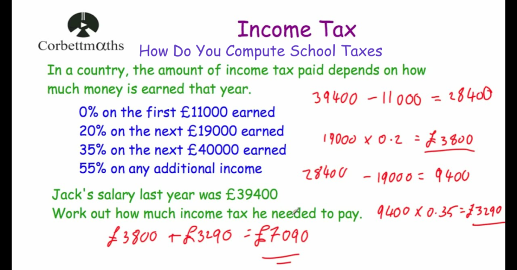 How Do You Compute School Taxes